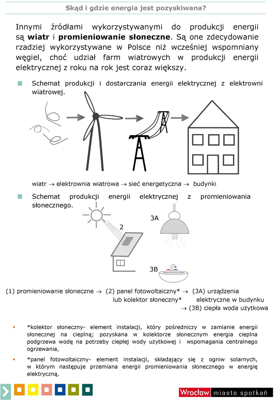 Schemat produkcji i dostarczania energii elektrycznej z elektrowni wiatrowej. wiatr elektrownia wiatrowa sieć energetyczna budynki Schemat produkcji energii elektrycznej z promieniowania słonecznego.