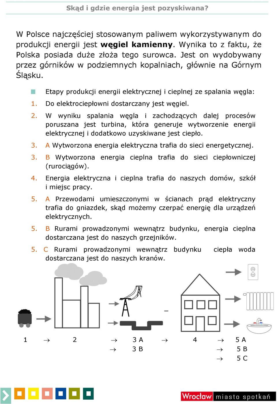 2. W wyniku spalania węgla i zachodzących dalej procesów poruszana jest turbina, która generuje wytworzenie energii elektrycznej i dodatkowo uzyskiwane jest ciepło. 3.