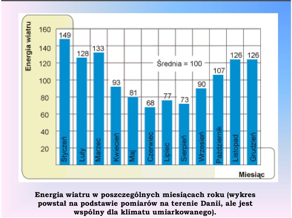 podstawie pomiarów na terenie Danii,