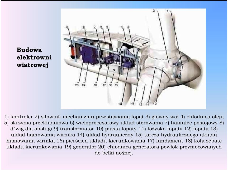 łoŝysko łopaty 12) łopata 13) układ hamowania wirnika 14) układ hydrauliczny 15) tarcza hydraulicznego układu hamowania wirnika 16)