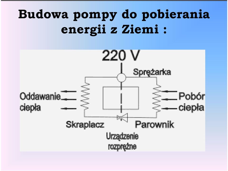 pobierania