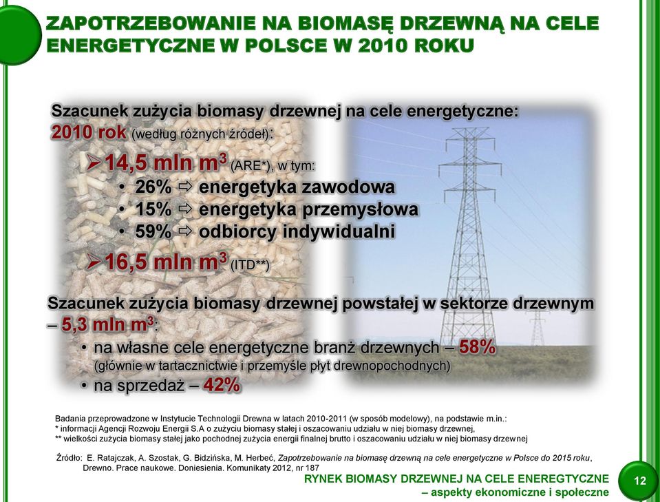 branż drzewnych 58% (głównie w tartacznictwie i przemyśle płyt drewnopochodnych) na sprzedaż 42% Badania przeprowadzone w Instytucie Technologii Drewna w latach 2010-2011 (w sposób modelowy), na