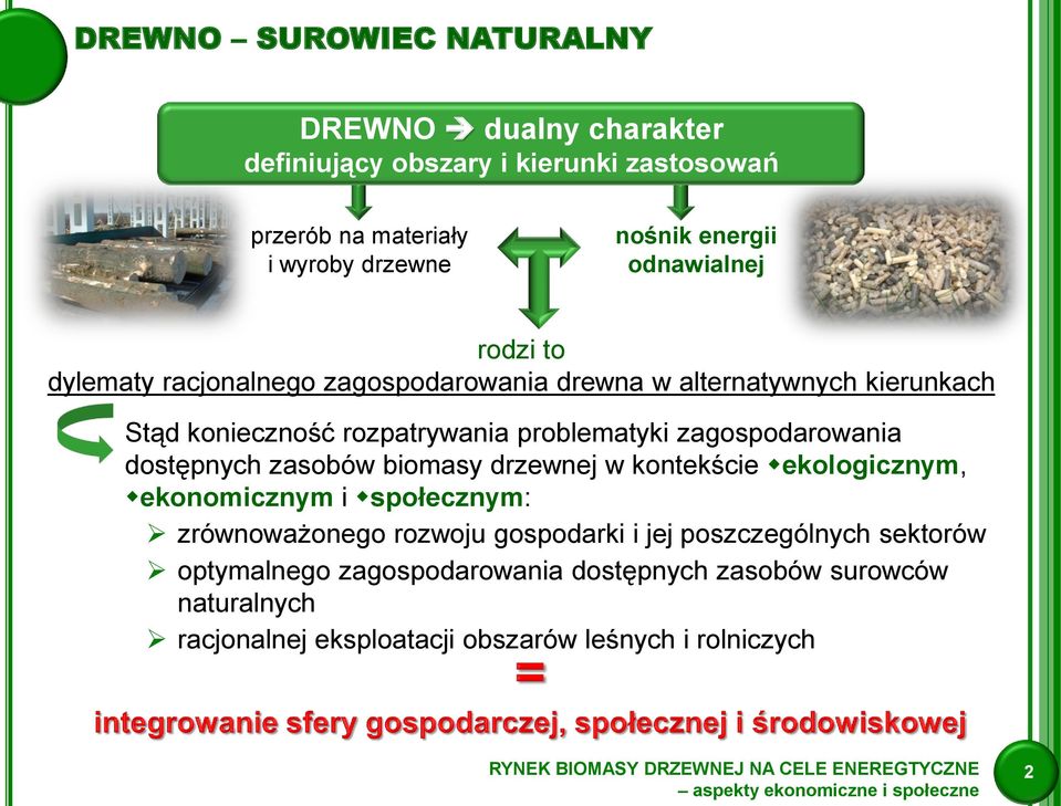 zagospodarowania dostępnych zasobów biomasy drzewnej w kontekście ekologicznym, ekonomicznym i społecznym: zrównoważonego rozwoju gospodarki i