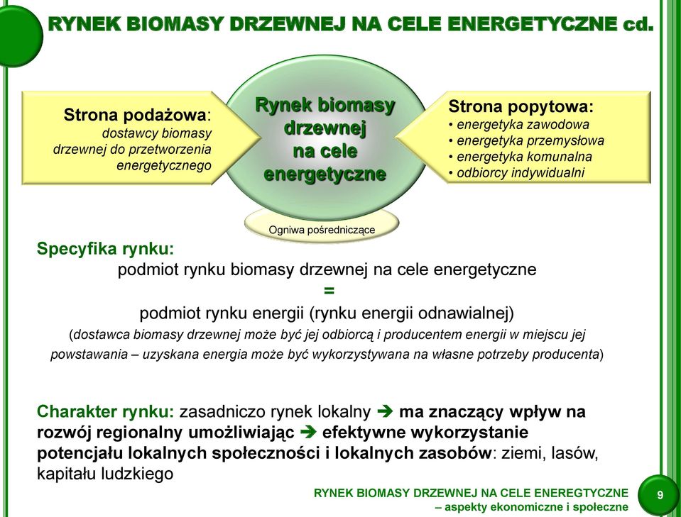 komunalna odbiorcy indywidualni Ogniwa pośredniczące Specyfika rynku: podmiot rynku biomasy drzewnej na cele energetyczne = podmiot rynku energii (rynku energii odnawialnej) (dostawca biomasy