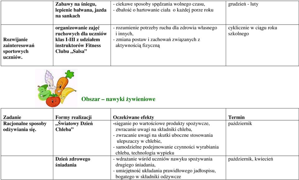 organizowanie zajęć ruchowych dla uczniów klas I-III z udziałem instruktorów Fitness Clubu Salsa - rozumienie potrzeby ruchu dla zdrowia własnego i innych, - zmiana postaw i zachowań związanych z