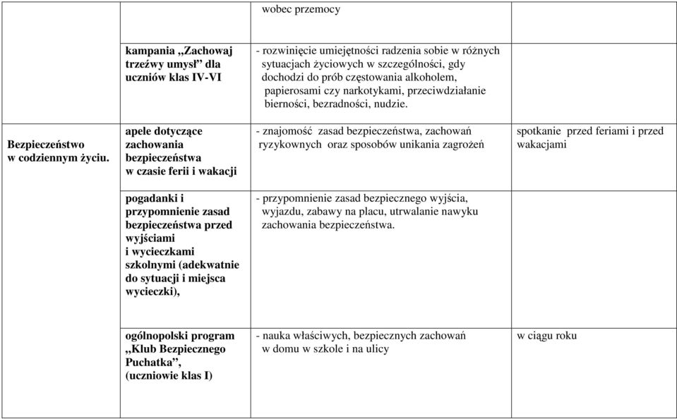 apele dotyczące zachowania bezpieczeństwa w czasie ferii i wakacji - znajomość zasad bezpieczeństwa, zachowań ryzykownych oraz sposobów unikania zagrożeń spotkanie przed feriami i przed wakacjami