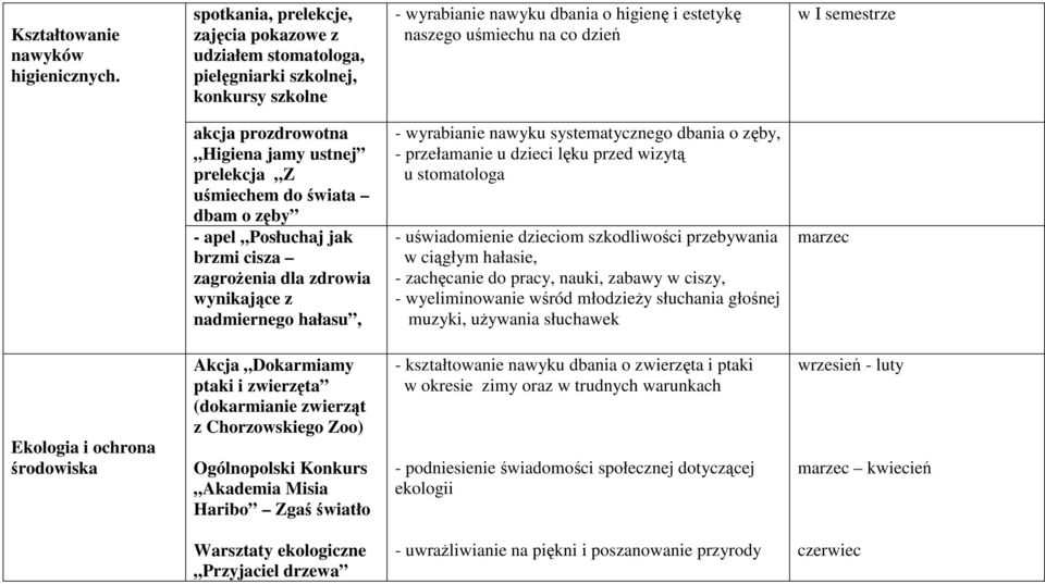 prozdrowotna Higiena jamy ustnej prelekcja Z uśmiechem do świata dbam o zęby - apel Posłuchaj jak brzmi cisza zagrożenia dla zdrowia wynikające z nadmiernego hałasu, - wyrabianie nawyku