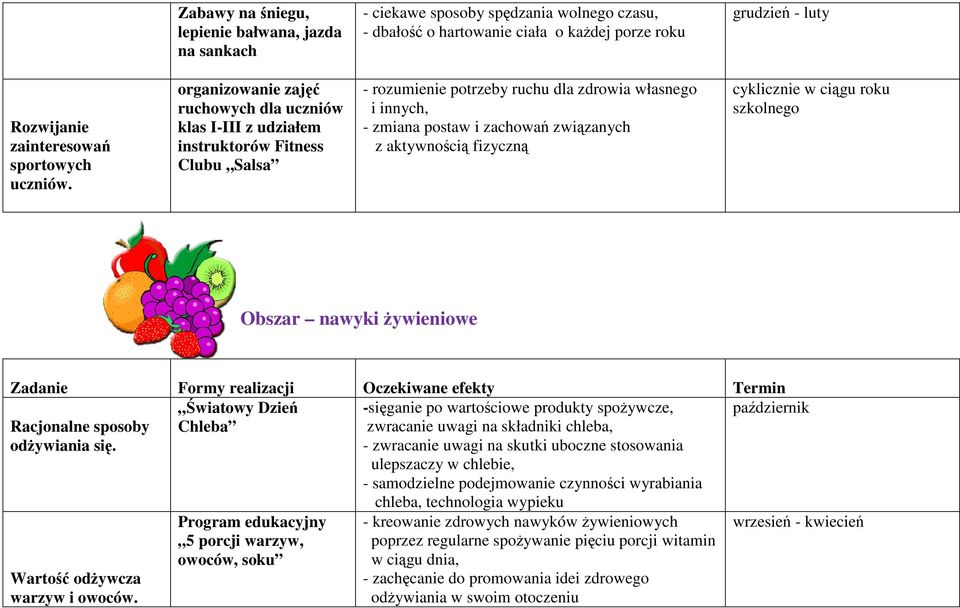 organizowanie zajęć ruchowych dla uczniów klas I-III z udziałem instruktorów Fitness Clubu Salsa - rozumienie potrzeby ruchu dla zdrowia własnego i innych, - zmiana postaw i zachowań związanych z