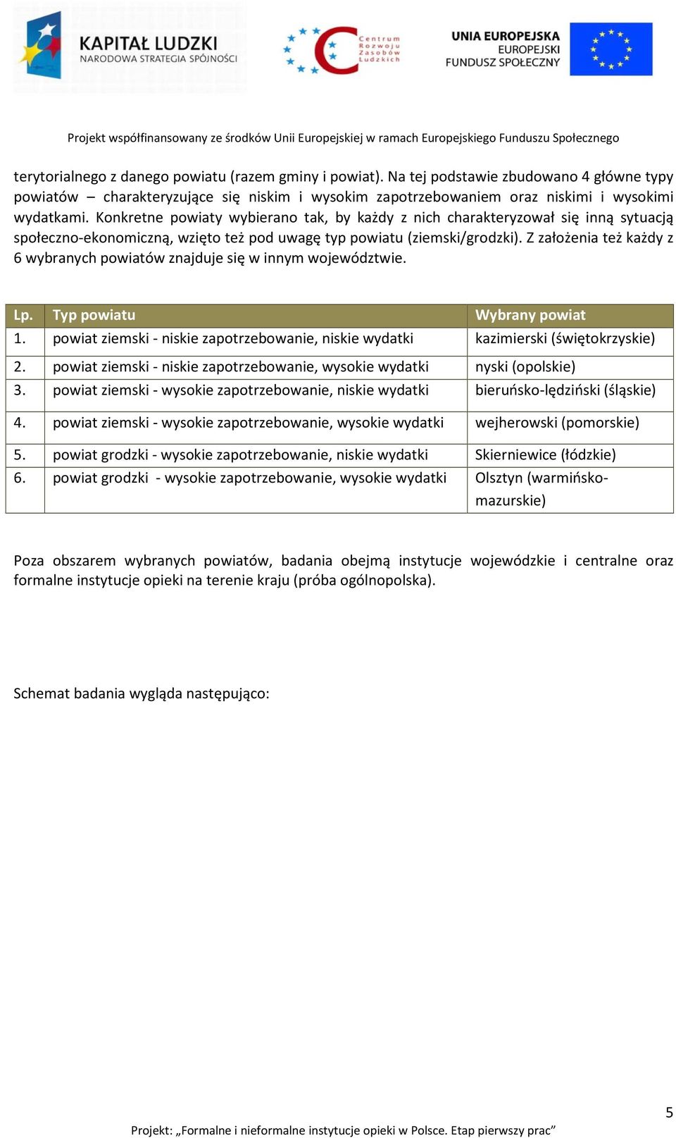 Z założenia też każdy z 6 wybranych powiatów znajduje się w innym województwie. Lp. Typ powiatu Wybrany powiat 1.