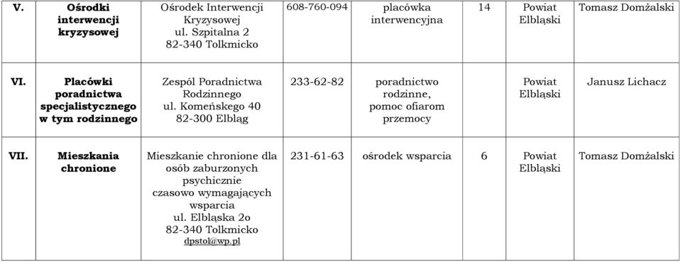 Komeńskego 40 82-0 Elbląg 233-62-82 poradnictwo rodzinne, pomoc ofiarom przemocy Janusz Lichacz VII.