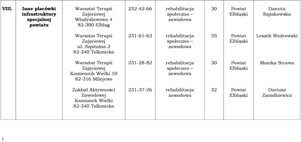 55 Leszek Wędrowski Kamiennik Wielki 10 231-28-82 Monika Strawa