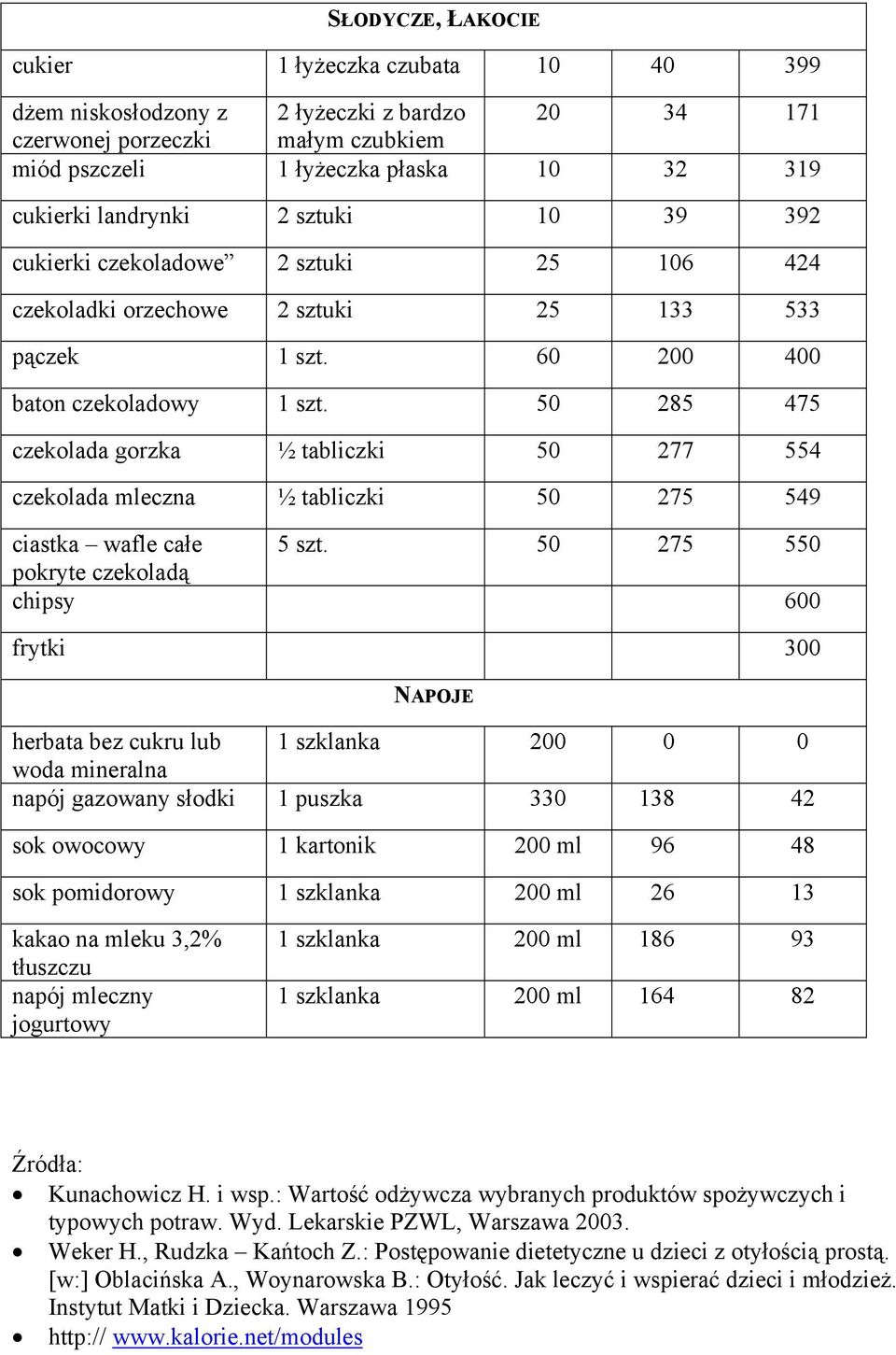 50 285 475 czekolada gorzka ½ tabliczki 50 277 554 czekolada mleczna ½ tabliczki 50 275 549 ciastka wafle całe 5 szt.