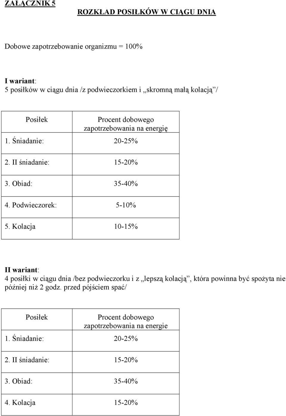 Podwieczorek: 5-10% 5.