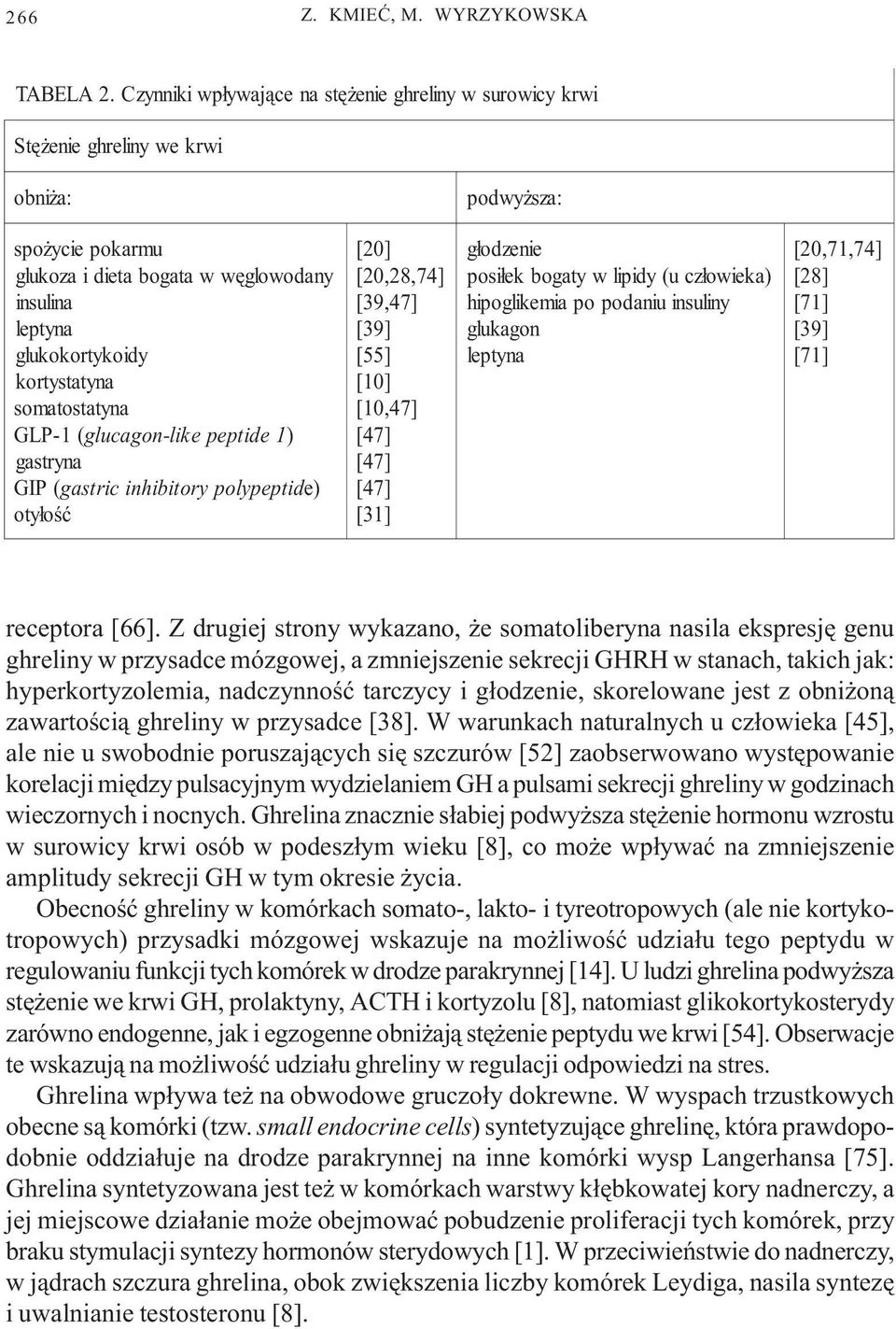 kortystatyna somatostatyna GLP-1 ( g lucagon-like peptide 1) gastryna GIP ( g astric inhibitory polypeptide) oty³oœæ [20] [20,28,74] [39,47] [39] [55] [10] [10,47] [47] [47] [47] [31] g³odzenie