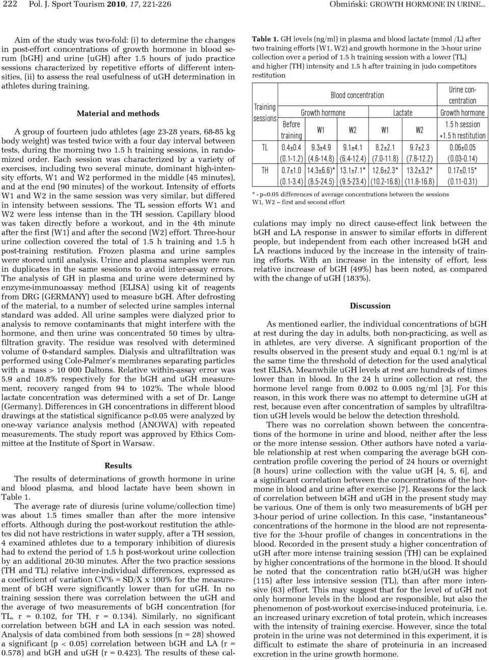 5 hours of judo practice sessions characterized by repetitive efforts of different intensities, (ii) to assess the real usefulness of ugh determination in athletes during training.