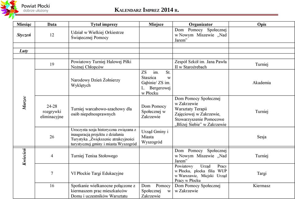 Zwiększenie atrakcyjności turystycznej gminy i miasta 4 Tenisa Stołowego 7 VI Płockie Targi Edukacyjne 16 Spotkanie wielkanocne połączone z kiermaszem prac mieszkańców Domu i uczestników Warsztatu ZS