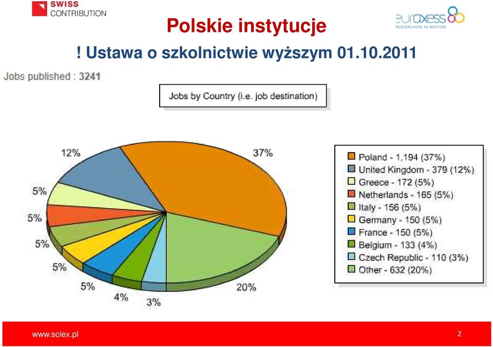 szkolnictwie