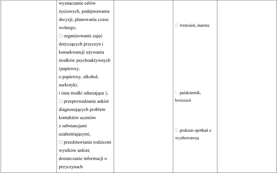 narkotyki, i inne środki odurzające ), diagnozujących problem kontaktów uczniów z