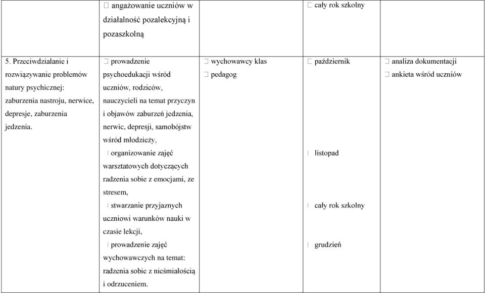 psychoedukacji wśród uczniów, rodziców, nauczycieli na temat przyczyn i objawów zaburzeń jedzenia, nerwic, depresji,