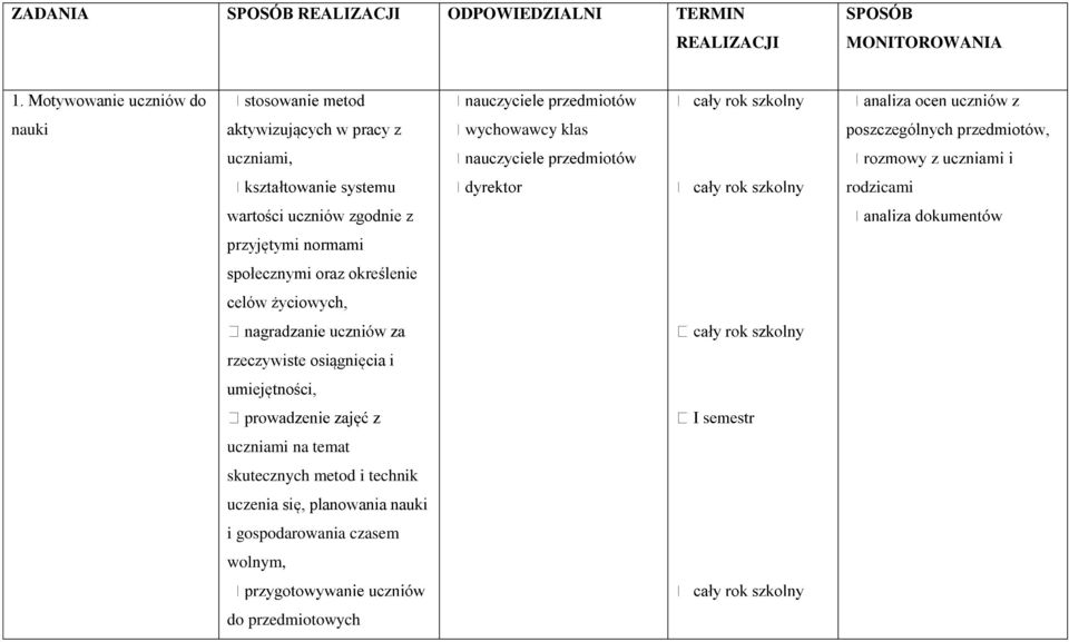 rodzicami wartości uczniów zgodnie z przyjętymi normami społecznymi oraz określenie celów życiowych, rzeczywiste