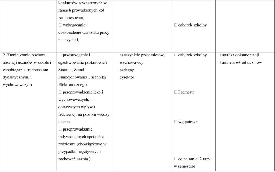 postanowień Statutu, Zasad Funkcjonowania Dziennika Elektronicznego, szkolny wychowawczych, dotyczących wpływu