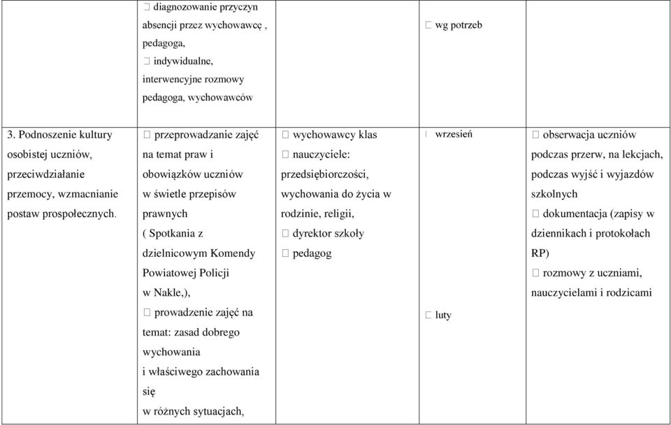 podczas wyjść i wyjazdów przemocy, wzmacnianie w świetle przepisów wychowania do życia w szkolnych postaw prospołecznych.