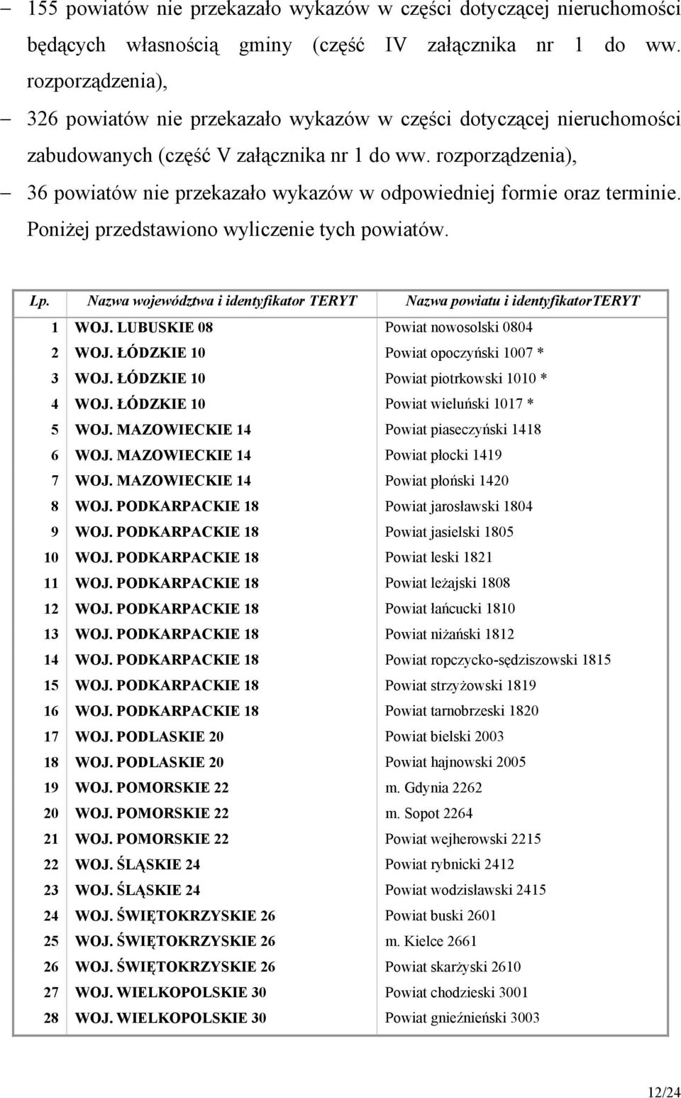 rozporządzenia), 36 powiatów nie przekazało wykazów w odpowiedniej formie oraz terminie. Poniżej przedstawiono wyliczenie tych powiatów. Lp.