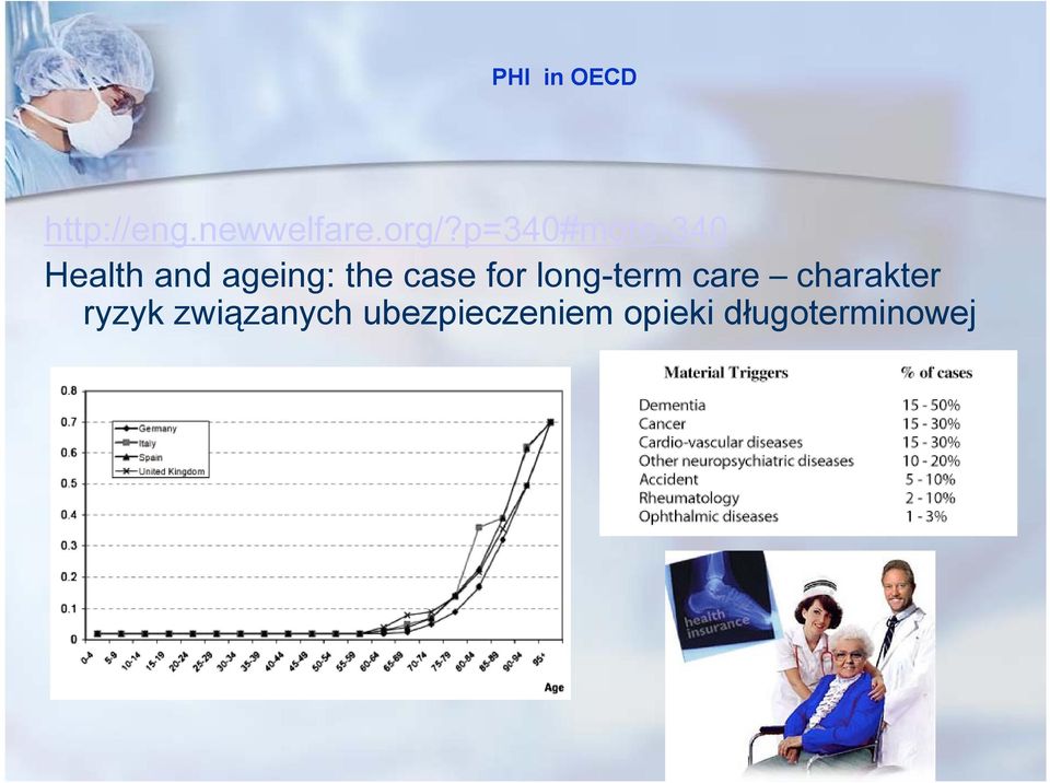 case for long-term care charakter ryzyk