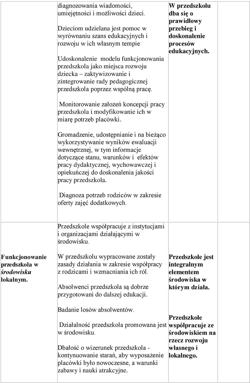 zintegrowanie rady pedagogicznej przedszkola poprzez wspólną pracę. W przedszkolu dba się o prawidłowy przebieg i doskonalenie procesów edukacyjnych.