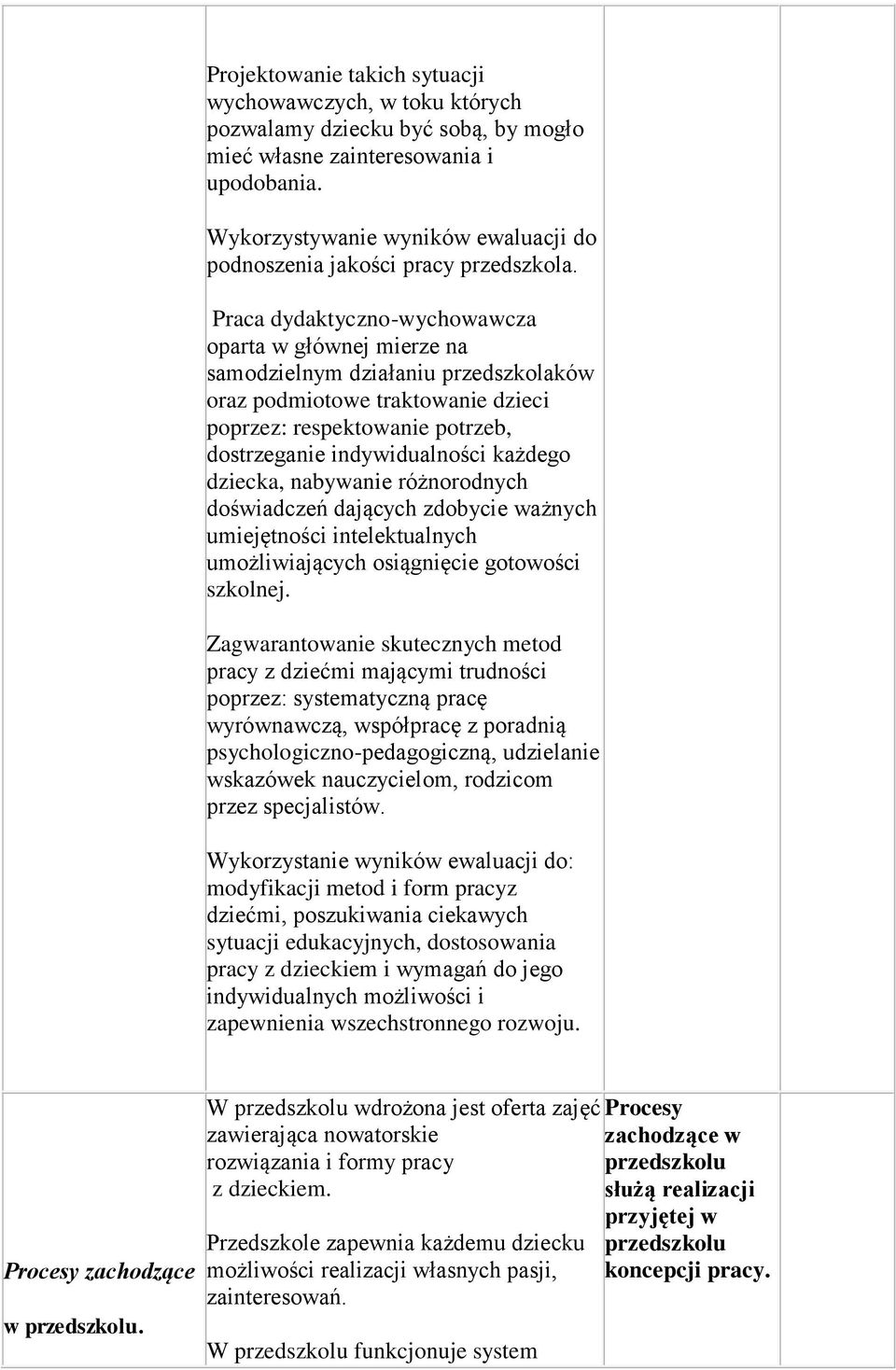 Praca dydaktyczno-wychowawcza oparta w głównej mierze na samodzielnym działaniu przedszkolaków oraz podmiotowe traktowanie dzieci poprzez: respektowanie potrzeb, dostrzeganie indywidualności każdego