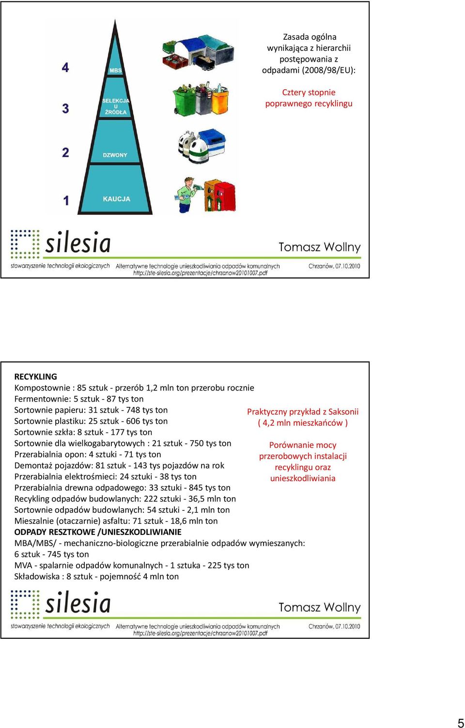 Przerabialnia opon: 4 sztuki -71 tys ton Demontaż pojazdów: 81 sztuk -143 tys pojazdów na rok Przerabialnia elektrośmieci: 24 sztuki - 38 tys ton Przerabialnia drewna odpadowego: 33 sztuki - 845 tys