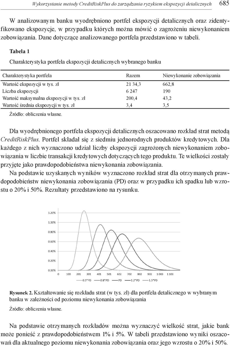 Tabela 1 Charakterystyka portfela ekspozycji detalicznych wybranego banku Charakterystyka portfela Razem Niewykonanie zobowiązania Wartość ekspozycji w tys.