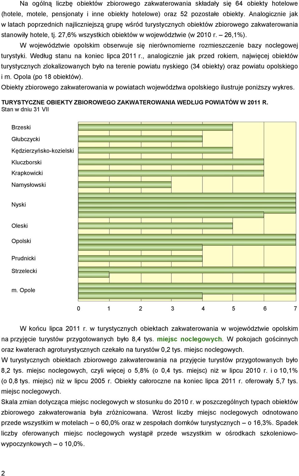 W województwie opolskim obserwuje się nierównomierne rozmieszczenie bazy noclegowej turystyki. Według stanu na koniec lipca 2011 r.