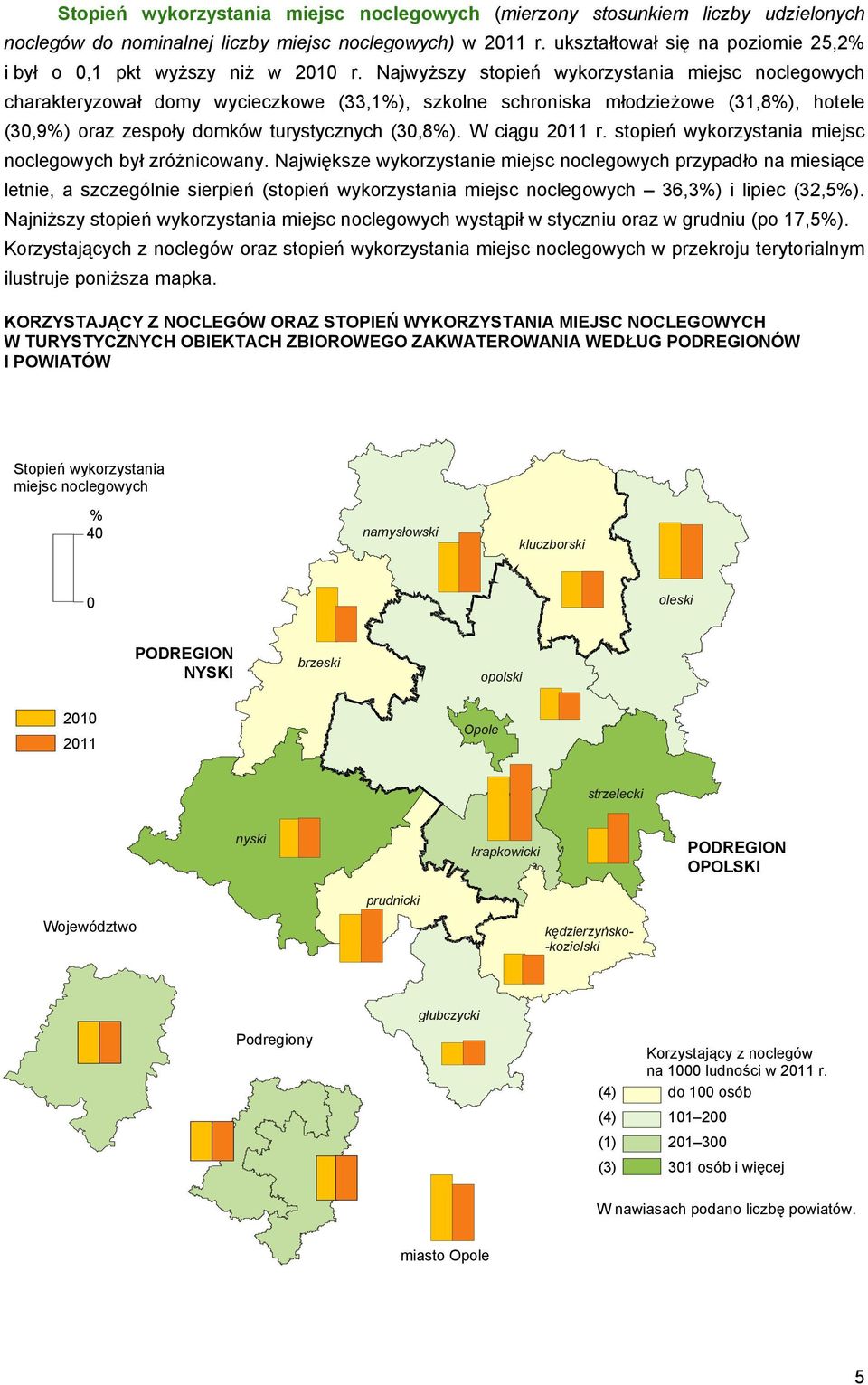 Najwyższy stopień wykorzystania miejsc noclegowych charakteryzował domy wycieczkowe (33,1%), szkolne schroniska młodzieżowe (31,8%), hotele (30,9%) oraz zespoły domków turystycznych (30,8%).