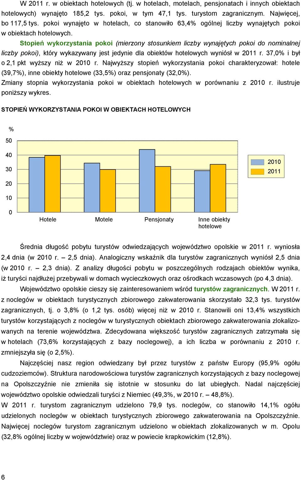 Stopień wykorzystania pokoi (mierzony stosunkiem liczby wynajętych pokoi do nominalnej liczby pokoi), który wykazywany jest jedynie dla obiektów hotelowych wyniósł w 2011 r.