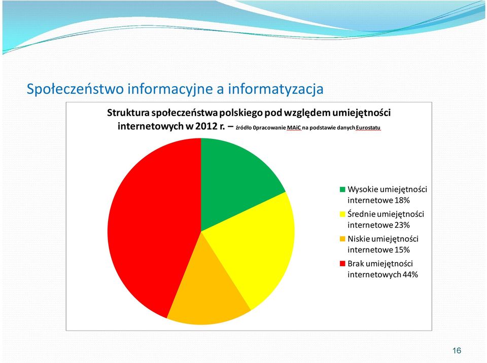 źródło 0pracowanie MAiC na podstawie danych Eurostatu Wysokie