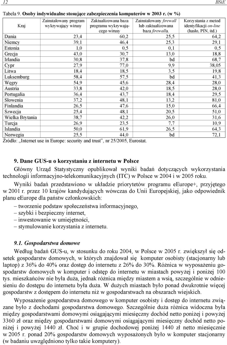 Korzystania z metod identyfikacji on-line (hasło, PIN, itd.