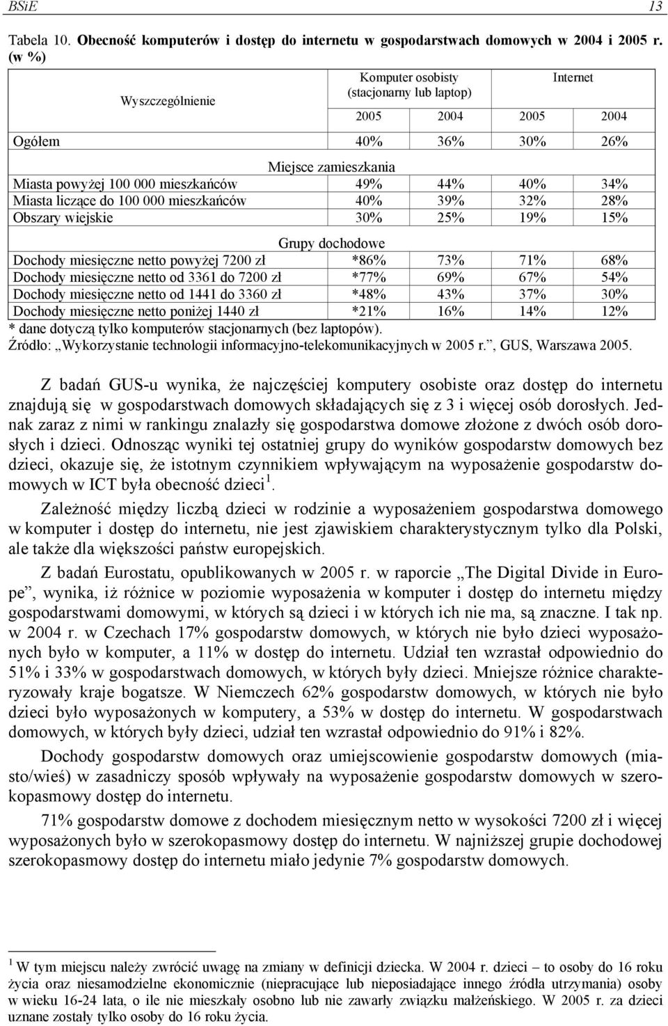 liczące do 100 000 mieszkańców 40% 39% 32% 28% Obszary wiejskie 30% 25% 19% 15% Grupy dochodowe Dochody miesięczne netto powyżej 7200 zł *86% 73% 71% 68% Dochody miesięczne netto od 3361 do 7200 zł