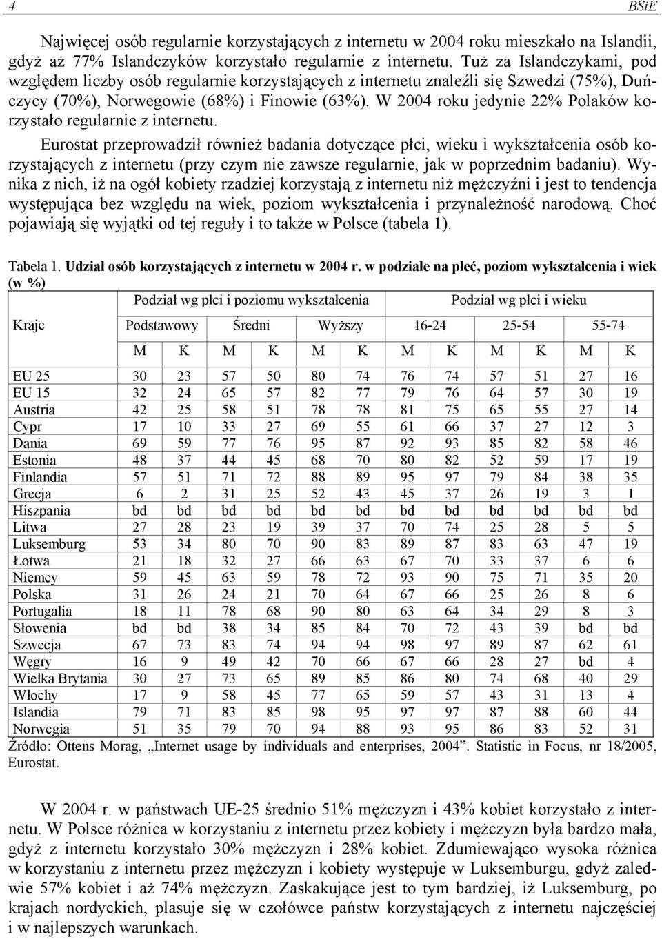 W 2004 roku jedynie 22% Polaków korzystało regularnie z internetu.
