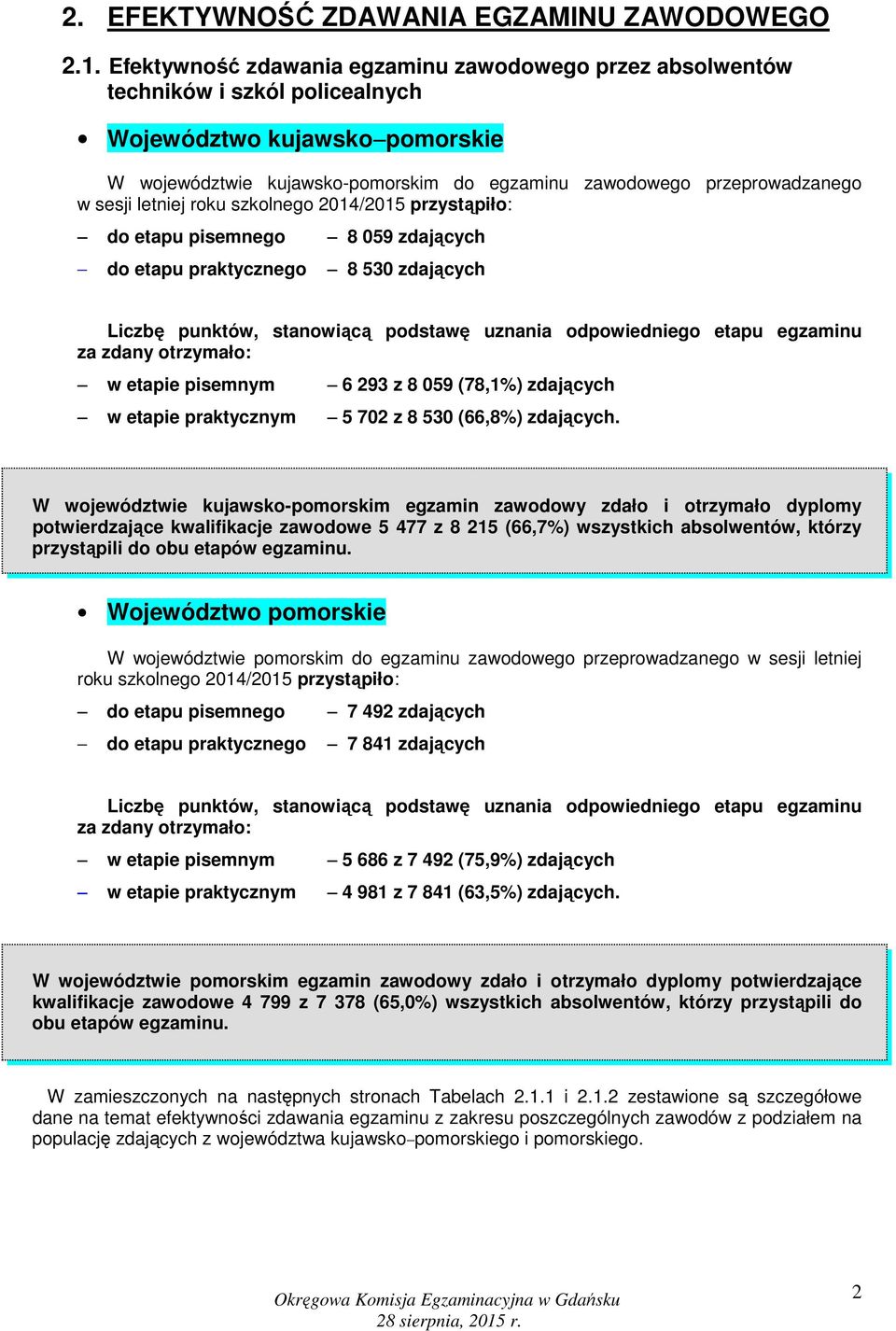 szkolnego 2014/2015 przystąpiło: do etapu pisemnego 8 059 zdających do etapu praktycznego 8 530 zdających w etapie pisemnym 6 293 z 8 059 (78,1%) zdających w etapie praktycznym 5 702 z 8 530 (66,8%)