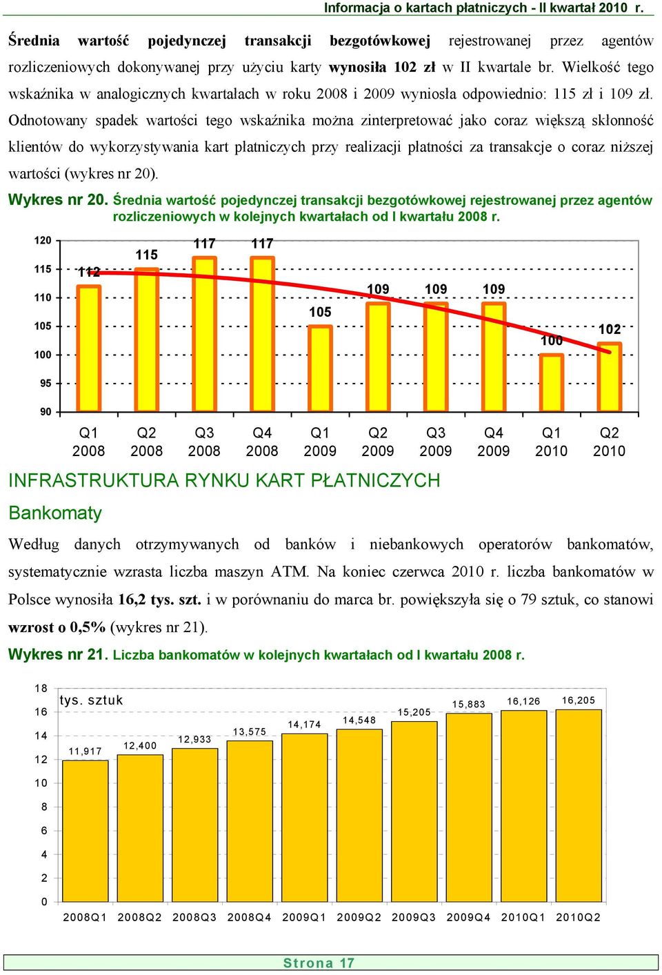 Odnotowany spadek wartości tego wskaźnika można zinterpretować jako coraz większą skłonność klientów do wykorzystywania kart płatniczych przy realizacji płatności za transakcje o coraz niższej