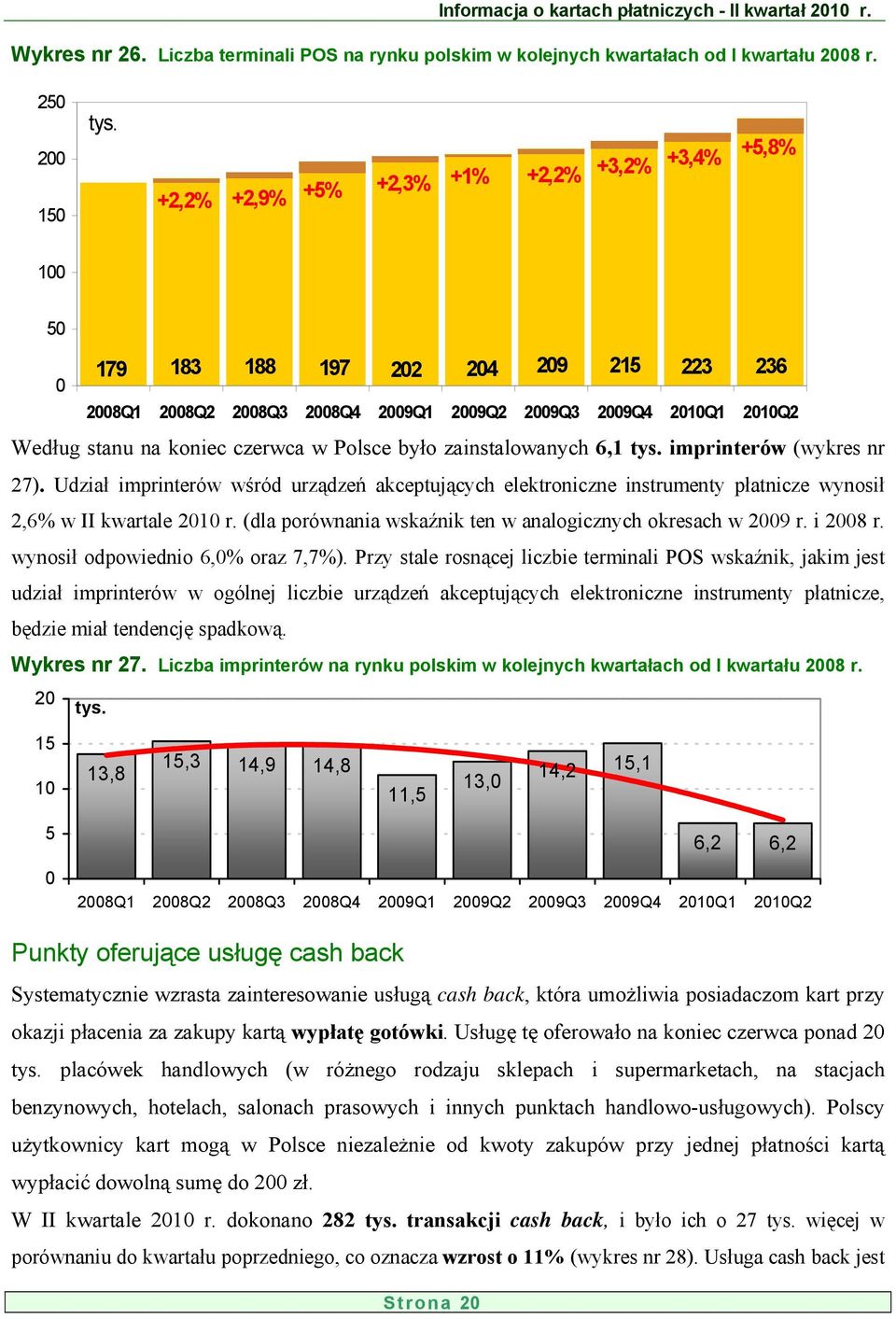 zainstalowanych 6,1 tys. imprinterów (wykres nr 27). Udział imprinterów wśród urządzeń akceptujących elektroniczne instrumenty płatnicze wynosił 2,6% w II kwartale 21 r.