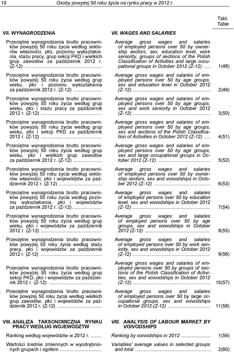 październik 2012 r. (Z-12)... Przeciętne wynagrodzenia brutto pracowników powyżej 50 roku życia według grup wieku, płci i poziomu wykształcenia za październik 2012 r. (Z-12)... Przeciętne wynagrodzenia brutto pracowników powyżej 50 roku życia według grup wieku, płci i stażu pracy za październik 2012 r.