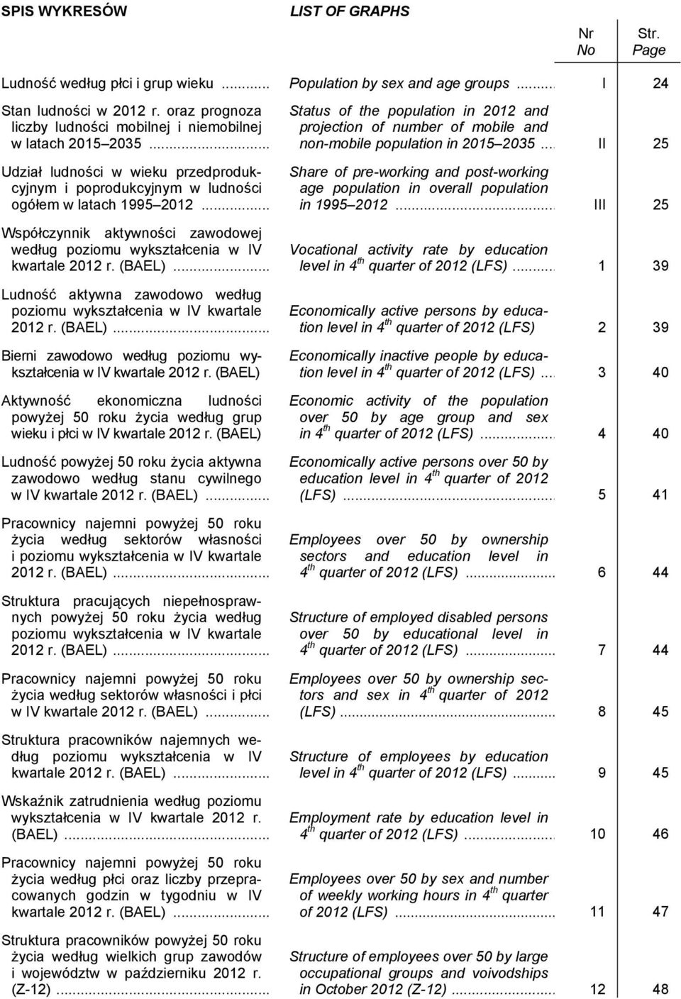 .. Współczynnik aktywności zawodowej według poziomu wykształcenia w IV kwartale 2012 r. (BAEL)... Ludność aktywna zawodowo według poziomu wykształcenia w IV kwartale 2012 r. (BAEL)... Bierni zawodowo według poziomu wykształcenia w IV kwartale 2012 r.