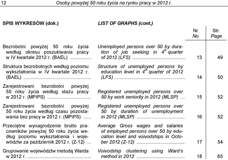 (MPiPS)... Zarejestrowani bezrobotni powyżej 50 roku życia według czasu pozostawania bez pracy w 2012 r. (MPiPS).