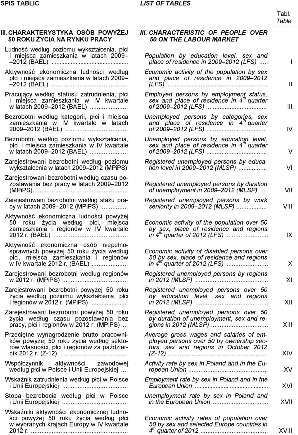 .. Pracujący według statusu zatrudnienia, płci i miejsca zamieszkania w IV kwartale w latach 2009 2012 (BAEL).