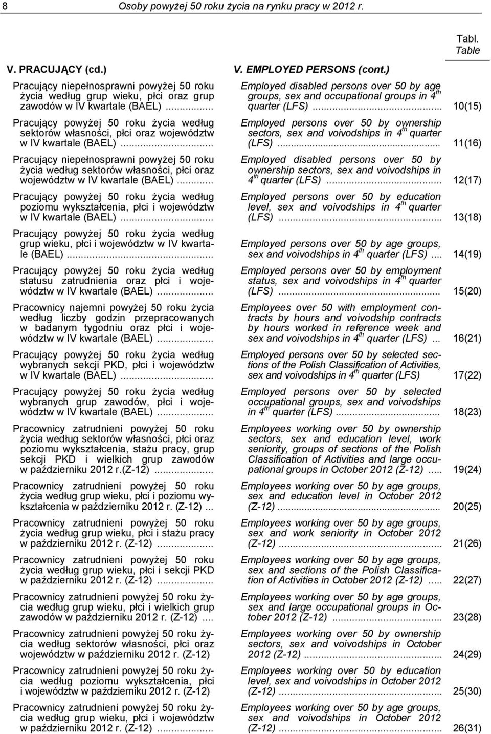 .. Pracujący powyżej 50 roku życia według sektorów własności, płci oraz województw w IV kwartale (BAEL).