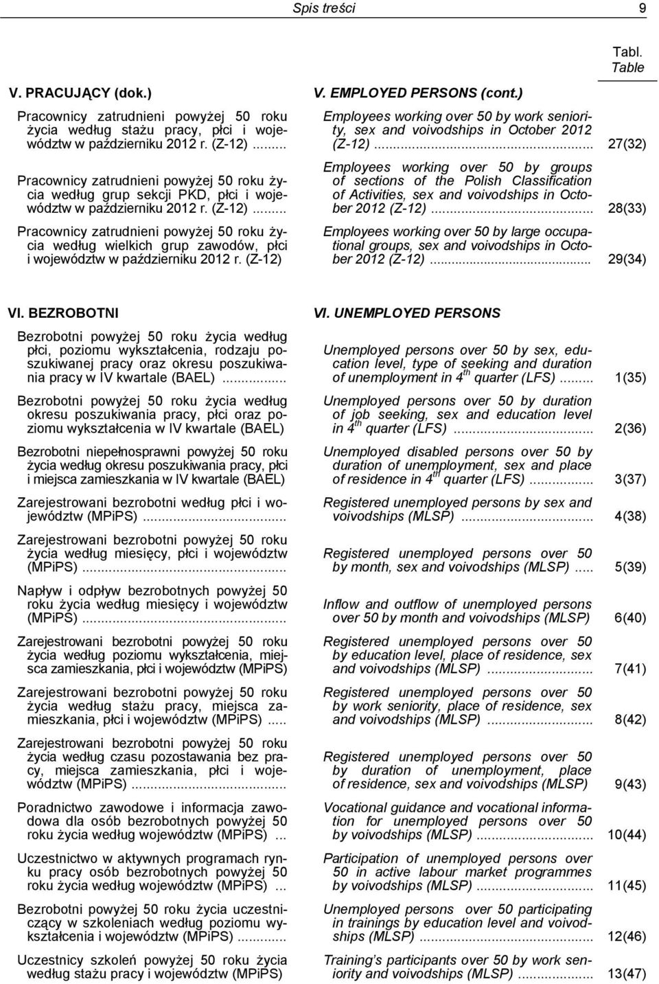 .. Pracownicy zatrudnieni powyżej 50 roku życia według wielkich grup zawodów, płci i województw w październiku 2012 r. (Z-12) Tabl.