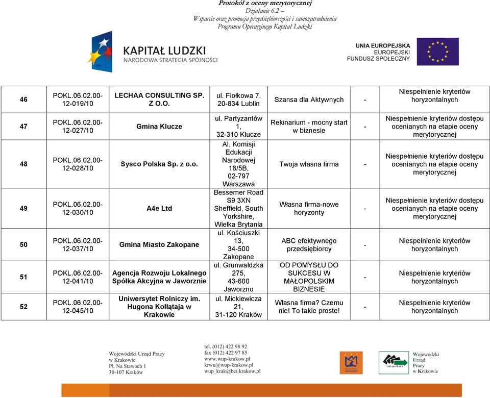 Hugona Kołłątaja w Krakowie ul. Partyzantów 1, 32310 Klucze Al. Komisji Edukacji Narodowej 18/5B, 02797 Bessemer Road S9 3XN Sheffield, South Yorkshire, Wielka Brytania ul.