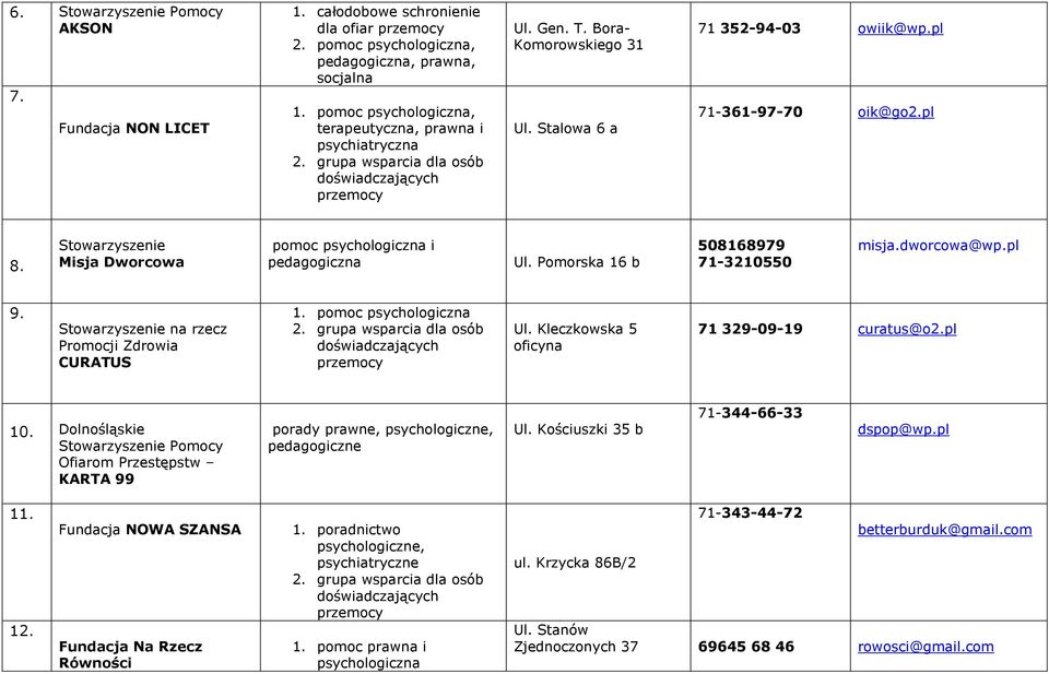 Stowarzyszenie Misja Dworcowa pomoc psychologiczna i pedagogiczna Ul. Pomorska 16 b 508168979 71-3210550 misja.dworcowa@wp.pl 9. Stowarzyszenie na rzecz Promocji Zdrowia CURATUS 1.